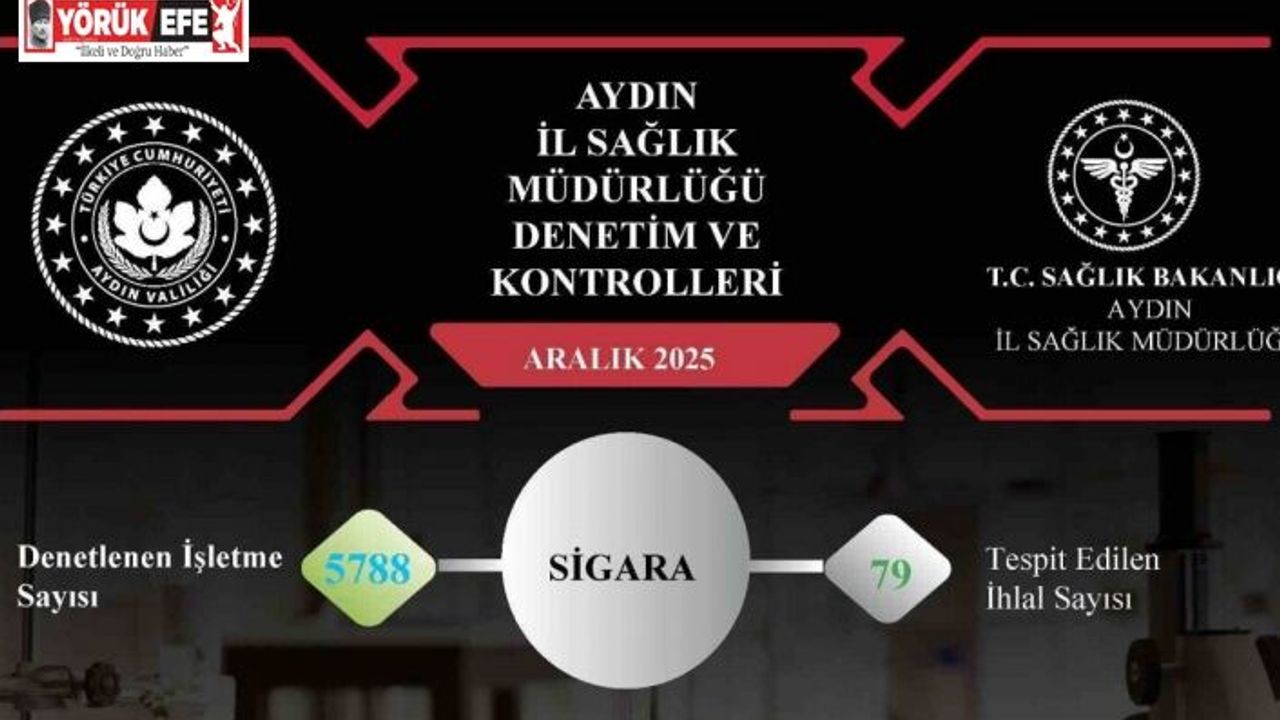 Aydın’da sigara ve nargile denetimlerinde 82 ihlal tespit edildi