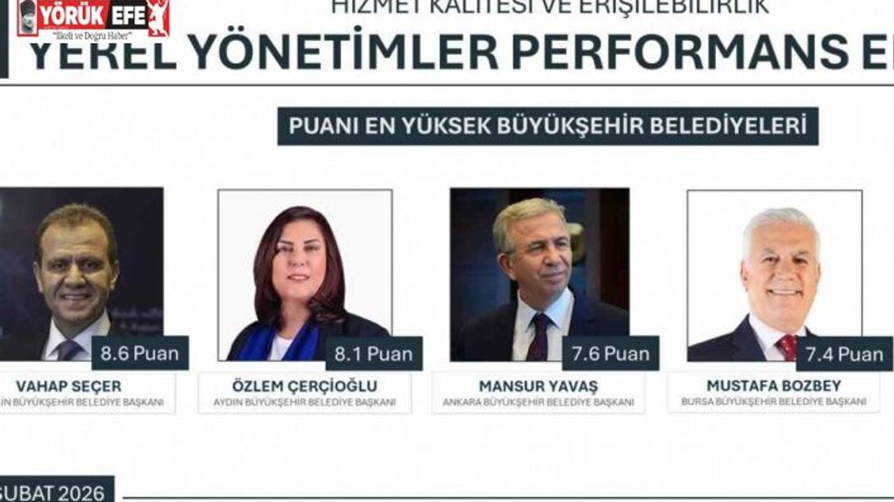 Yerel Yönetimler Performansı’nda Başkan Çerçioğlu ikinci sırada