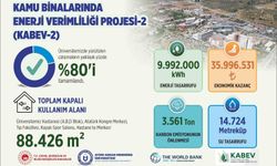 ADÜ'de enerji verimliliği projesinde çalışmaların yüzde 80'i tamamlandı