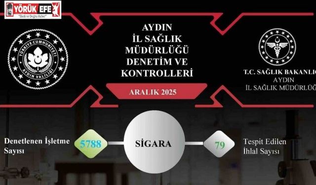 Aydın’da sigara ve nargile denetimlerinde 82 ihlal tespit edildi