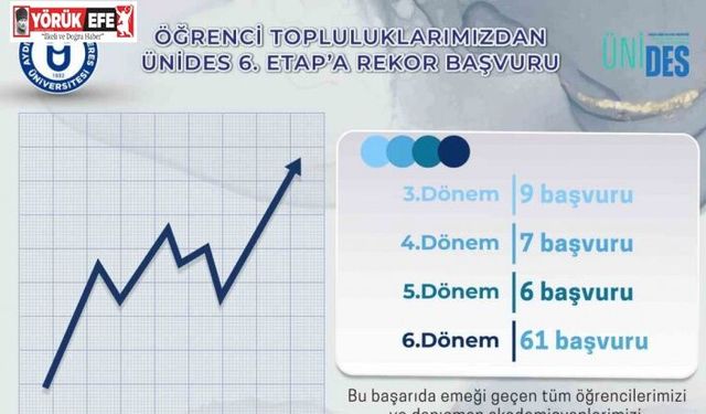 ADÜ Öğrenci Topluluklarından ÜNİDES 6. Etap projesine yoğun ilgi