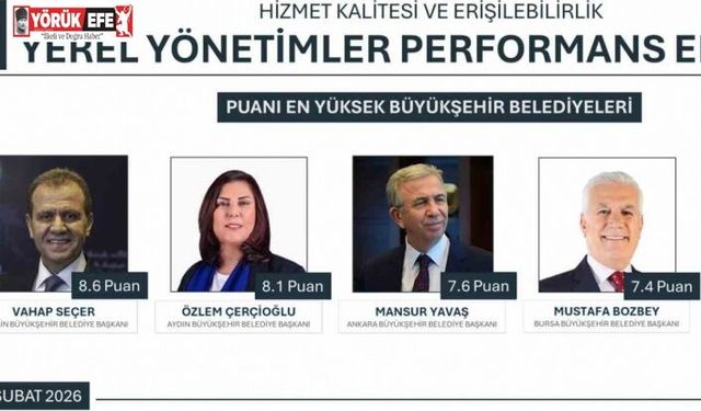 Yerel Yönetimler Performansı’nda Başkan Çerçioğlu ikinci sırada