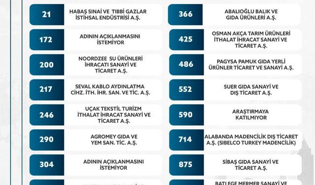 AYDIN’DAN İHRACATTA GURURLANDIRAN BAŞARI"16 FİRMA İLK 1000’DE"