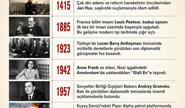 Tarihte Bugün"6 Temmuz'da Yaşanan Önemli Olaylar"