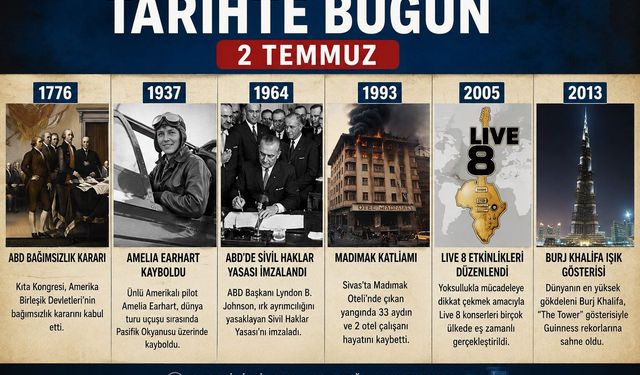 Tarihte Bugün"2 Temmuz'da Dünya ve Türkiye'de İz Bırakan Olaylar"