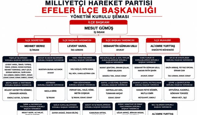 MHP Efeler’de Yeni Yönetimin Görev Dağılımı Belli Oldu