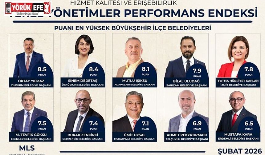 Başkan Zencirci'den Büyük Başarı