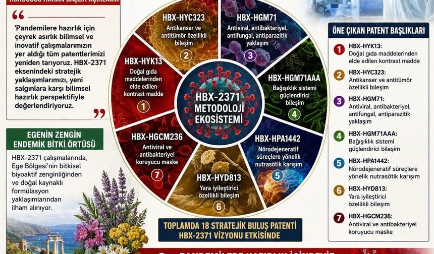 Karya Farma HBX Ar-Ge yeni salgınlara karşı hazırlık yaptığını duyurdu