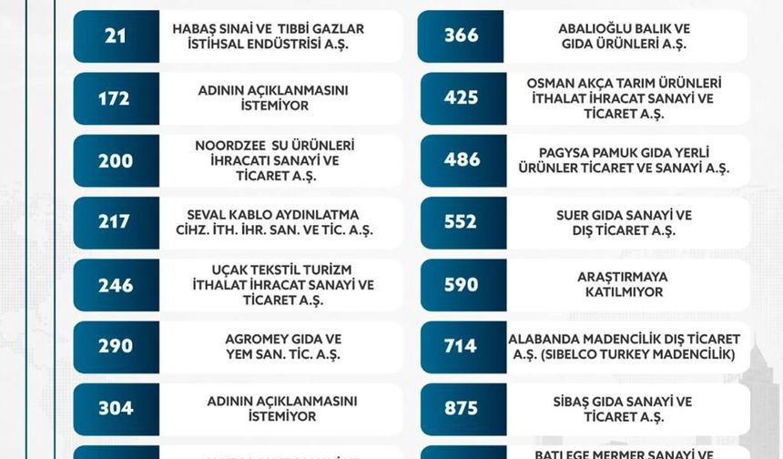 AYDIN’DAN İHRACATTA GURURLANDIRAN BAŞARI"16 FİRMA İLK 1000’DE"