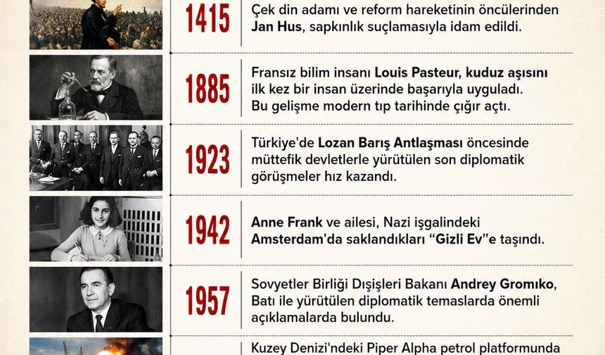 Tarihte Bugün"6 Temmuz'da Yaşanan Önemli Olaylar"