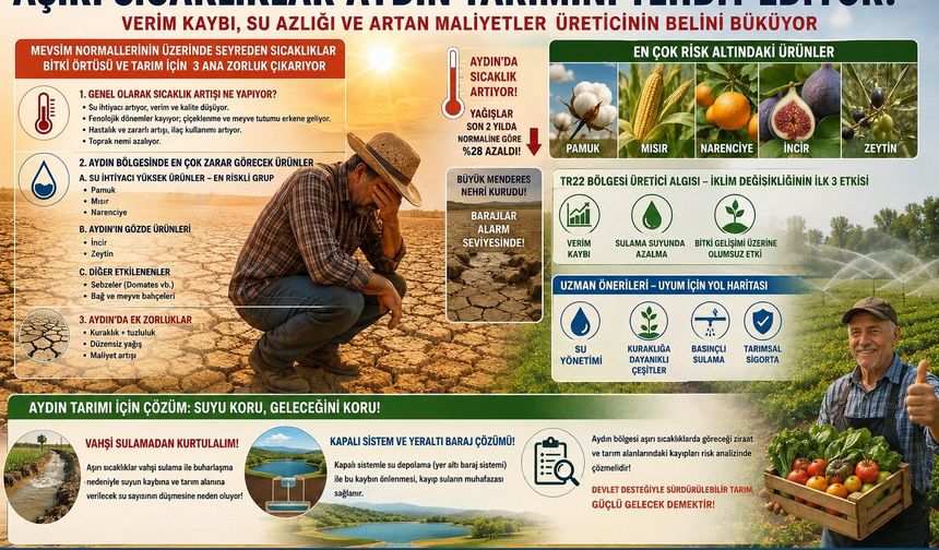 Mevsim Normallerinin Üzerinde Seyreden Sıcaklıklar Bitki Örtüsü Ve Tarım İçin 3 Ana Zorluk Çıkarıyor
